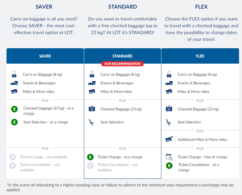 lot polish airlines add baggage